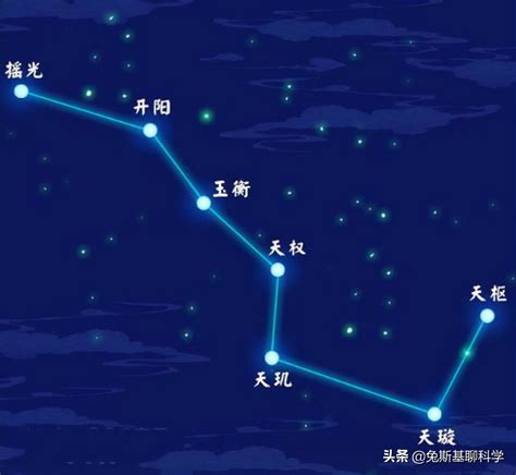 北斗七星對應|北斗七星（是北半球天空的重要星象，因七星曲折如斗得名）